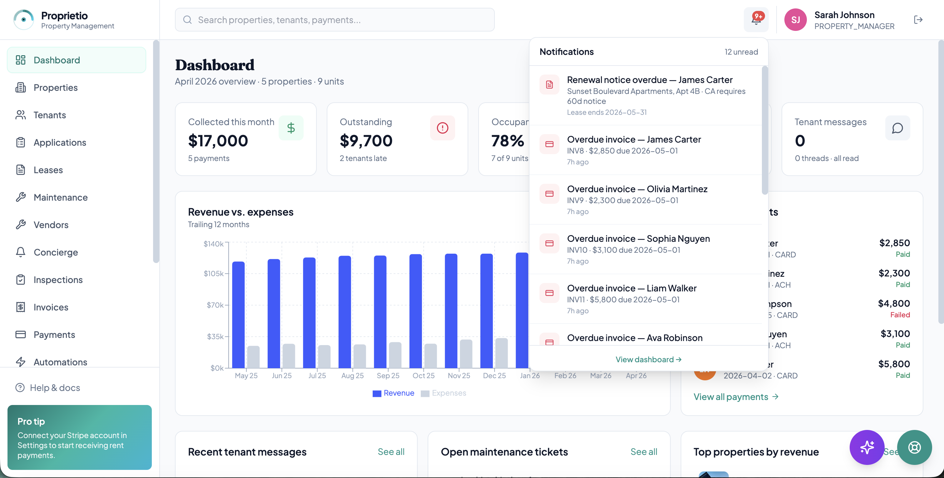 Notifications panel — renewal notice overdue, overdue invoices, SLA-breached tickets