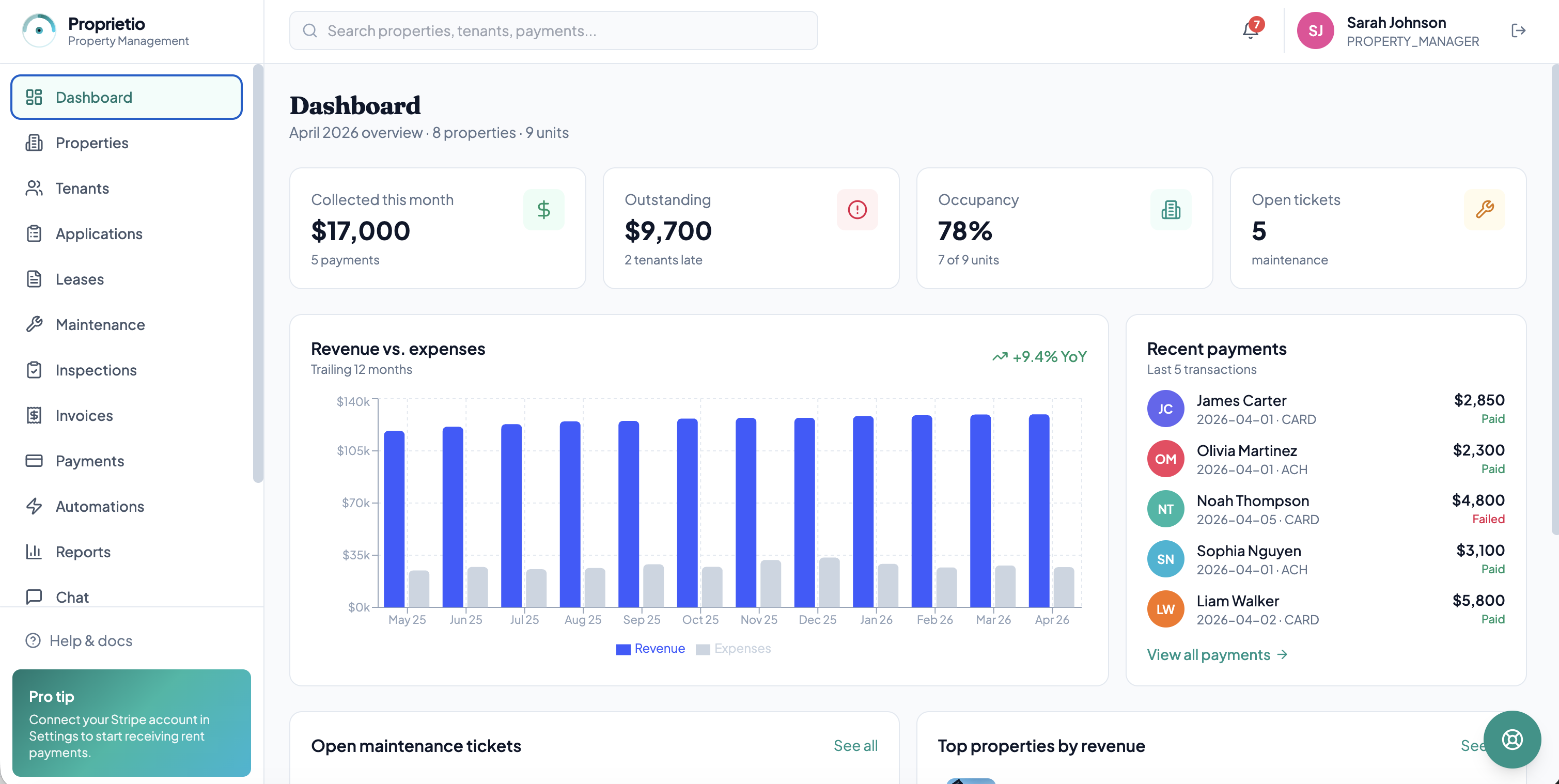 Proprietio dashboard — collected this month, occupancy, revenue chart, recent payments