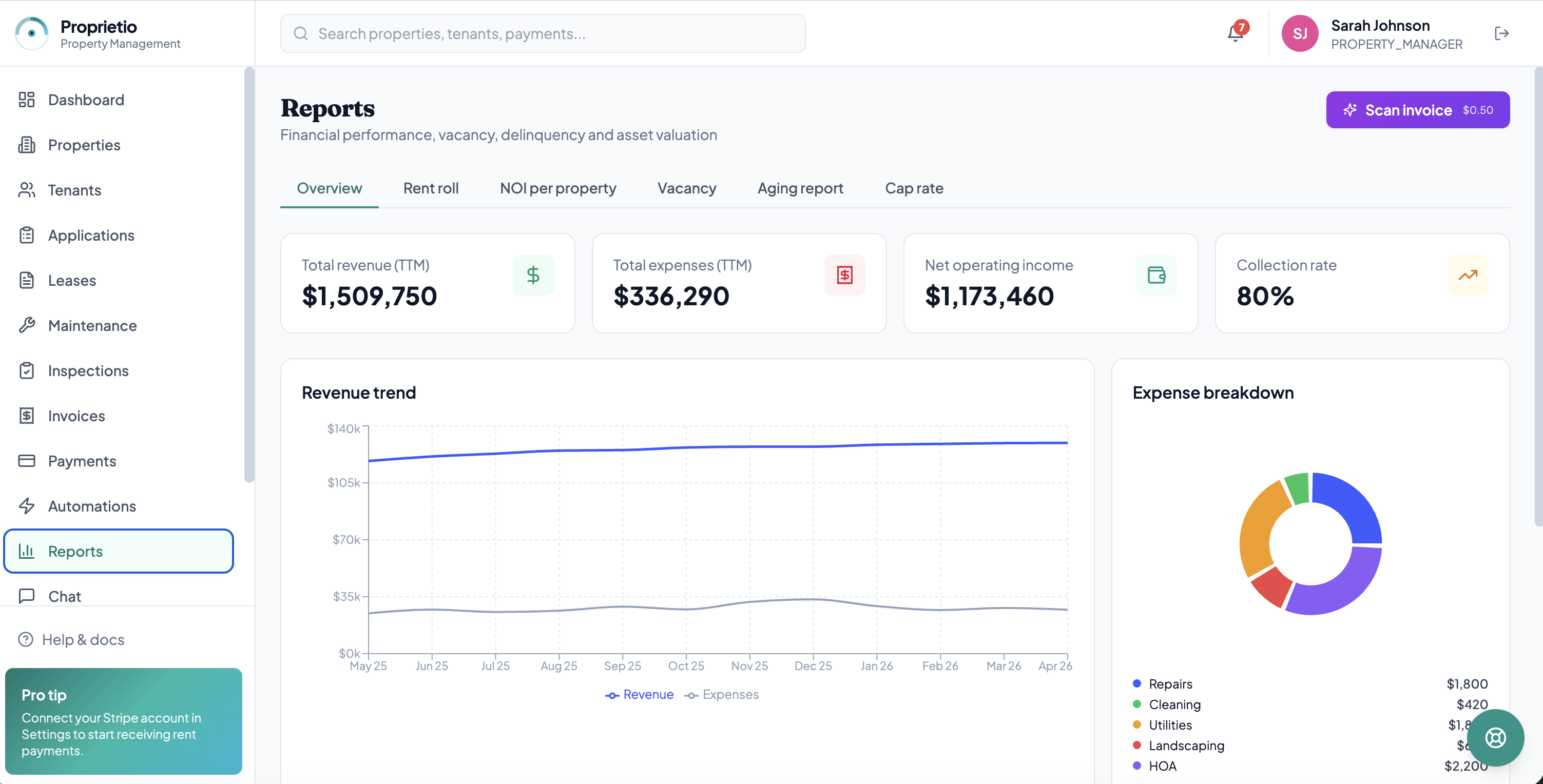 Reports page with NOI, cap rate, T-12, rent roll